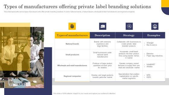 Types_Of_Manufacturers_Offering_Private_Label_Branding_Solutions_Download_PDF_Slide_1.jpg
