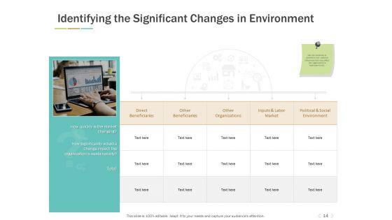 Types_Of_Marketing_Environment_Ppt_PowerPoint_Presentation_Complete_Deck_With_Slides_Slide_14.jpg
