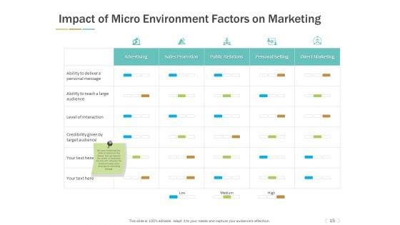 Types_Of_Marketing_Environment_Ppt_PowerPoint_Presentation_Complete_Deck_With_Slides_Slide_15.jpg