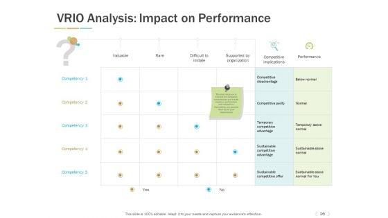 Types_Of_Marketing_Environment_Ppt_PowerPoint_Presentation_Complete_Deck_With_Slides_Slide_16.jpg