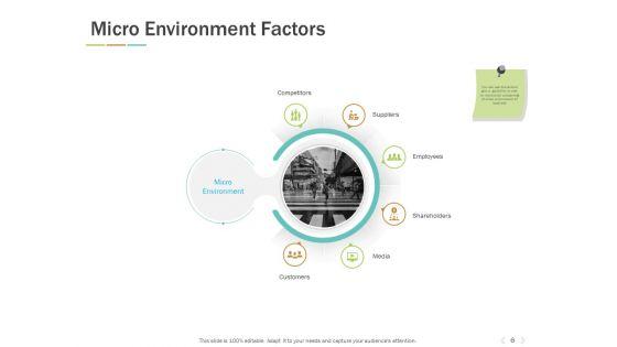Types_Of_Marketing_Environment_Ppt_PowerPoint_Presentation_Complete_Deck_With_Slides_Slide_6.jpg