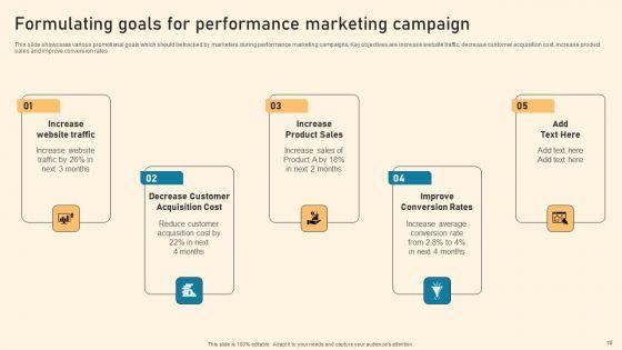 Types_Of_Online_Advertising_To_Acquire_Target_Customers_Ppt_PowerPoint_Presentation_Complete_Deck_With_Slides_Slide_10.jpg
