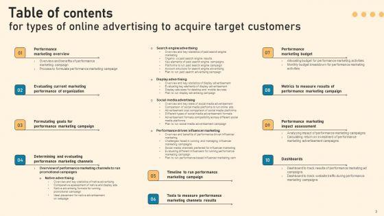 Types_Of_Online_Advertising_To_Acquire_Target_Customers_Ppt_PowerPoint_Presentation_Complete_Deck_With_Slides_Slide_3.jpg