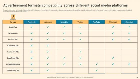 Types_Of_Online_Advertising_To_Acquire_Target_Customers_Ppt_PowerPoint_Presentation_Complete_Deck_With_Slides_Slide_34.jpg