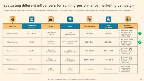 Types_Of_Online_Advertising_To_Acquire_Target_Customers_Ppt_PowerPoint_Presentation_Complete_Deck_With_Slides_Slide_41.jpg