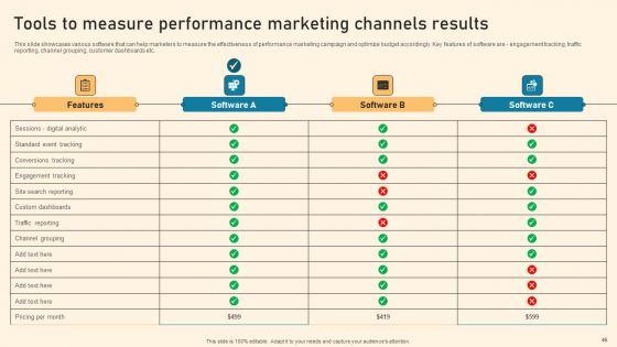 Types_Of_Online_Advertising_To_Acquire_Target_Customers_Ppt_PowerPoint_Presentation_Complete_Deck_With_Slides_Slide_46.jpg