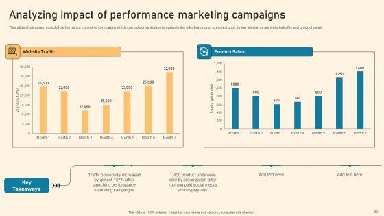 Types_Of_Online_Advertising_To_Acquire_Target_Customers_Ppt_PowerPoint_Presentation_Complete_Deck_With_Slides_Slide_53.jpg