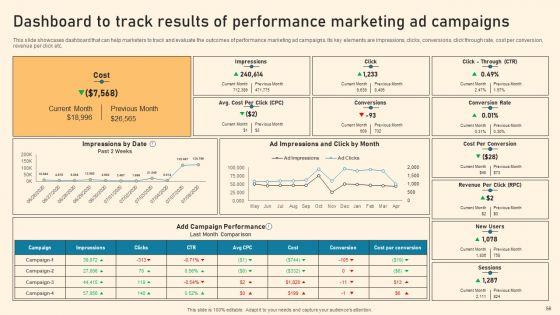 Types_Of_Online_Advertising_To_Acquire_Target_Customers_Ppt_PowerPoint_Presentation_Complete_Deck_With_Slides_Slide_56.jpg