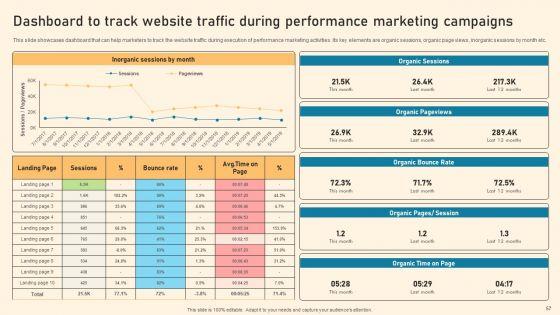Types_Of_Online_Advertising_To_Acquire_Target_Customers_Ppt_PowerPoint_Presentation_Complete_Deck_With_Slides_Slide_57.jpg