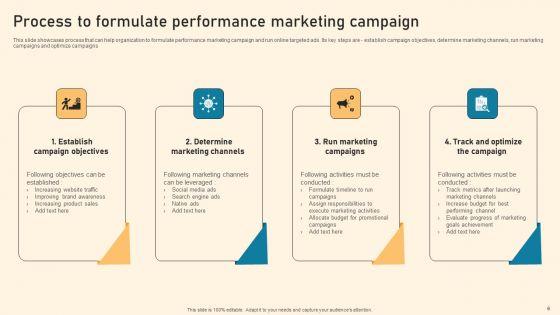 Types_Of_Online_Advertising_To_Acquire_Target_Customers_Ppt_PowerPoint_Presentation_Complete_Deck_With_Slides_Slide_6.jpg