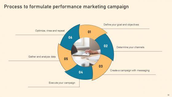 Types_Of_Online_Advertising_To_Acquire_Target_Customers_Ppt_PowerPoint_Presentation_Complete_Deck_With_Slides_Slide_60.jpg