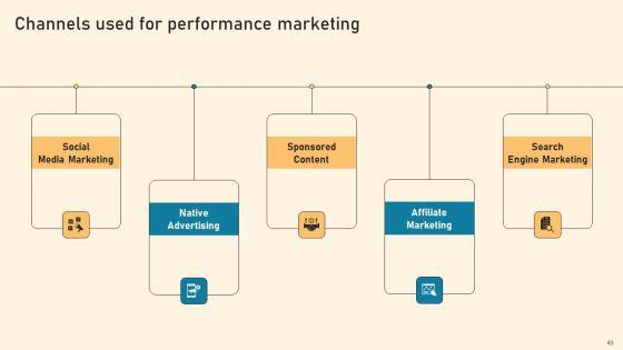 Types_Of_Online_Advertising_To_Acquire_Target_Customers_Ppt_PowerPoint_Presentation_Complete_Deck_With_Slides_Slide_63.jpg