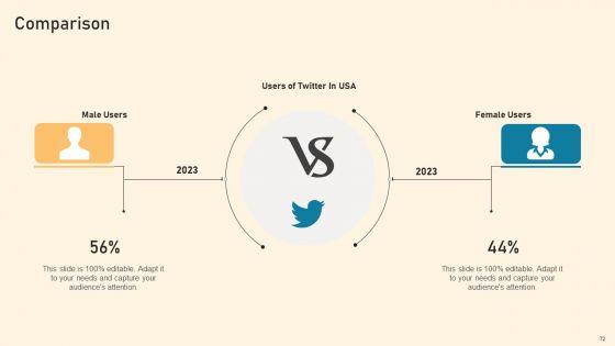 Types_Of_Online_Advertising_To_Acquire_Target_Customers_Ppt_PowerPoint_Presentation_Complete_Deck_With_Slides_Slide_72.jpg