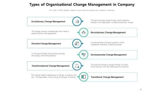 Types_Of_Organizational_Change_Management_Gear_Business_Ppt_PowerPoint_Presentation_Complete_Deck_Slide_10.jpg