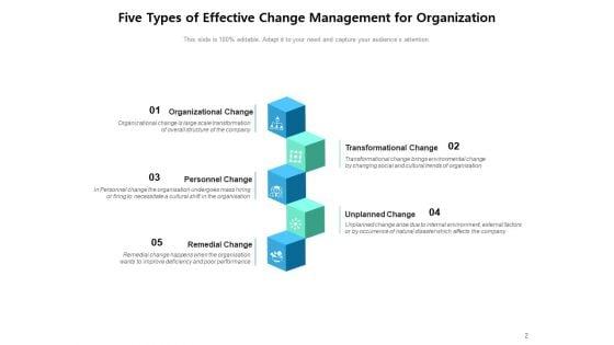 Types_Of_Organizational_Change_Management_Gear_Business_Ppt_PowerPoint_Presentation_Complete_Deck_Slide_2.jpg
