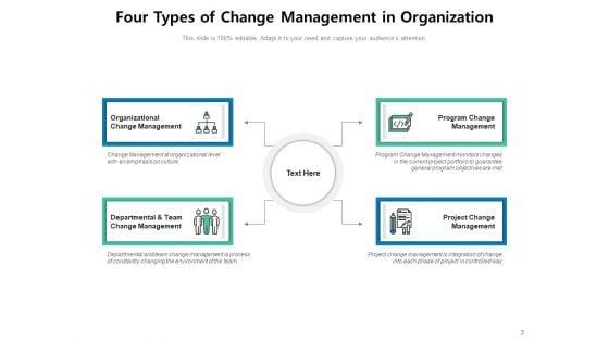 Types_Of_Organizational_Change_Management_Gear_Business_Ppt_PowerPoint_Presentation_Complete_Deck_Slide_3.jpg