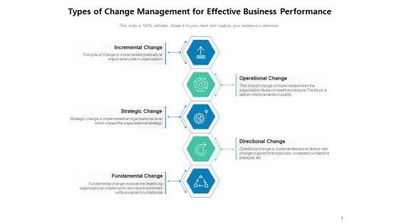 Types_Of_Organizational_Change_Management_Gear_Business_Ppt_PowerPoint_Presentation_Complete_Deck_Slide_4.jpg