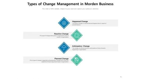 Types_Of_Organizational_Change_Management_Gear_Business_Ppt_PowerPoint_Presentation_Complete_Deck_Slide_6.jpg