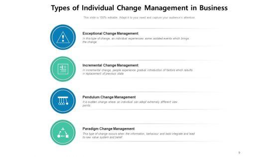 Types_Of_Organizational_Change_Management_Gear_Business_Ppt_PowerPoint_Presentation_Complete_Deck_Slide_9.jpg
