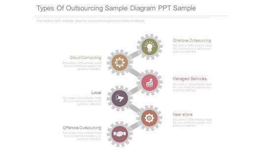 Types_Of_Outsourcing_Sample_Diagram_Ppt_Sample_1.jpg