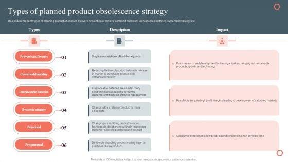 Types_Of_Planned_Product_Obsolescence_Strategy_Product_Development_And_Management_Plan_Introduction_PDF_Slide_1.jpg