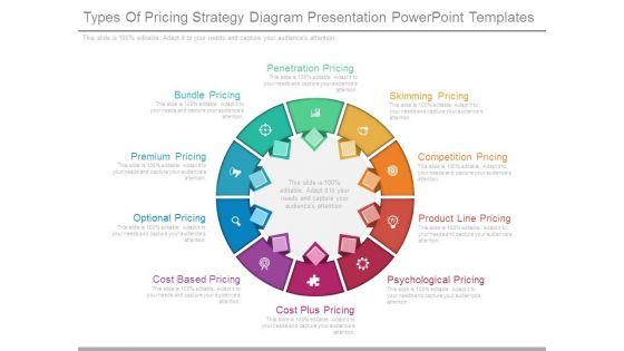 Types_Of_Pricing_Strategy_Diagram_Presentation_Powerpoint_Templates_1.jpg