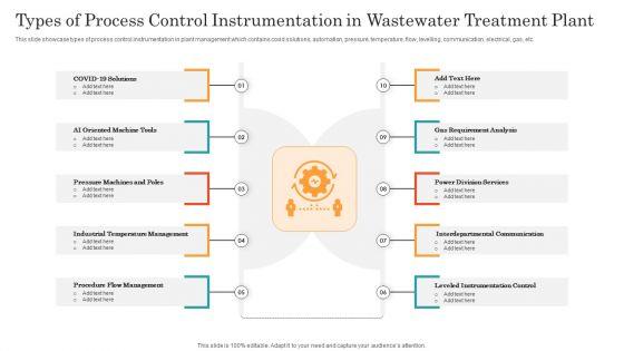 Types_Of_Process_Control_Instrumentation_In_Wastewater_Treatment_Plant_Ppt_Ideas_File_Formats_PDF_Slide_1.jpg