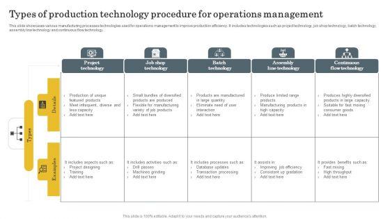 Types_Of_Production_Technology_Procedure_For_Operations_Management_Clipart_PDF_Slide_1.jpg