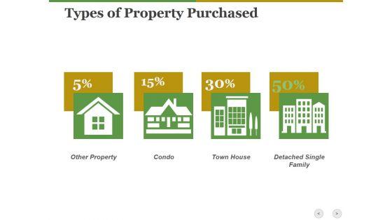 Types_Of_Property_Purchased_Ppt_PowerPoint_Presentation_Ideas_Background_Designs_Slide_1.jpg