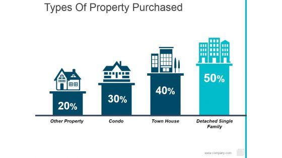 Types_Of_Property_Purchased_Ppt_PowerPoint_Presentation_Professional_Ideas_Slide_1.jpg