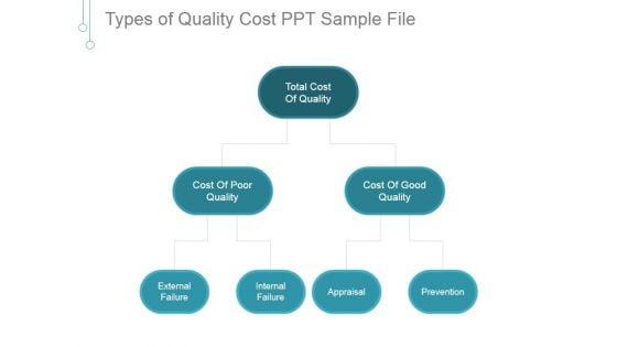 Types_Of_Quality_Cost_Ppt_PowerPoint_Presentation_Themes_Slide_1.jpg