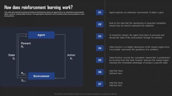 Types_Of_Reinforcement_Learning_In_ML_How_Does_Reinforcement_Learning_Work_Structure_PDF_Slide_1.jpg