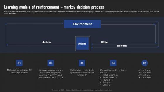 Types_Of_Reinforcement_Learning_In_ML_Learning_Models_Of_Reinforcement_Markov_Decision_Process_Slides_PDF_Slide_1.jpg