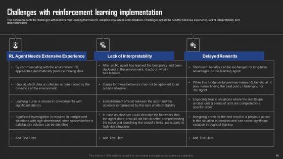 Types_Of_Reinforcement_Learning_In_ML_Ppt_PowerPoint_Presentation_Complete_Deck_With_Slides_Slide_15.jpg