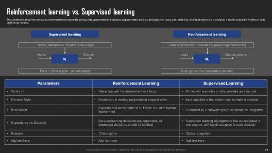 Types_Of_Reinforcement_Learning_In_ML_Ppt_PowerPoint_Presentation_Complete_Deck_With_Slides_Slide_44.jpg