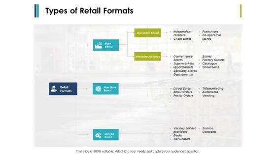 Types_Of_Retail_Formats_Ppt_PowerPoint_Presentation_Professional_Portfolio_Slide_1.jpg
