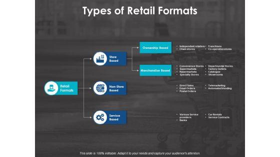 Types_Of_Retail_Formats_Ppt_PowerPoint_Presentation_Slides_Pictures_Slide_1.jpg