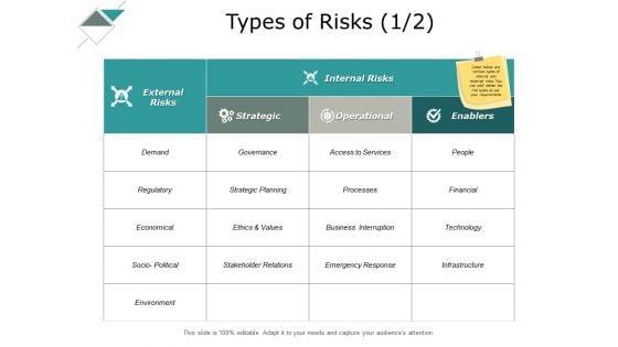 Types_Of_Risks_Operational_Ppt_PowerPoint_Presentation_Styles_Demonstration_Slide_1.jpg