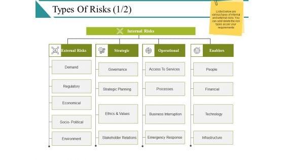 Types_Of_Risks_Ppt_PowerPoint_Presentation_Model_Tips_Slide_1.jpg