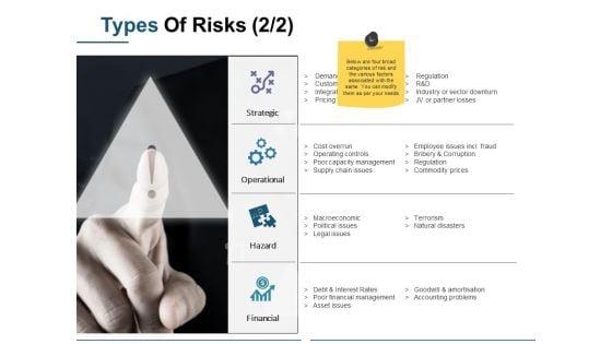 Types_Of_Risks_Template_2_Ppt_PowerPoint_Presentation_Slides_Picture_Slide_1.jpg