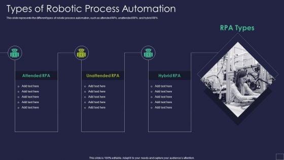 Types_Of_Robotic_Process_Automation_Robotic_Process_Automation_Technology_Brochure_PDF_Slide_1.jpg