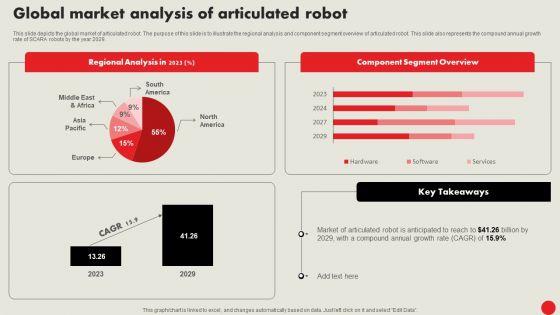 Types_Of_Robots_For_Industrial_Operations_Global_Market_Analysis_Of_Articulated_Robot_Slides_PDF_Slide_1.jpg