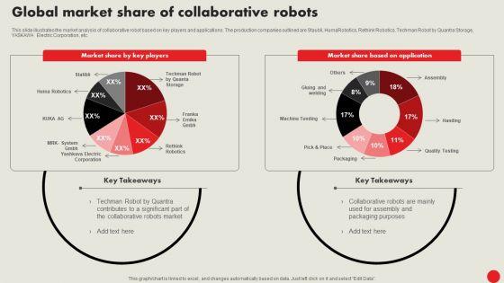 Types_Of_Robots_For_Industrial_Operations_Global_Market_Share_Of_Collaborative_Robots_Elements_PDF_Slide_1.jpg