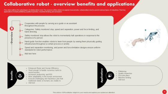 Types_Of_Robots_For_Industrial_Operations_Ppt_PowerPoint_Presentation_Complete_Deck_With_Slides_Slide_16.jpg