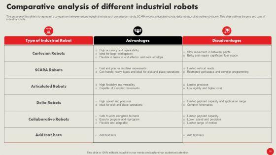 Types_Of_Robots_For_Industrial_Operations_Ppt_PowerPoint_Presentation_Complete_Deck_With_Slides_Slide_18.jpg