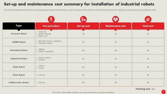 Types_Of_Robots_For_Industrial_Operations_Ppt_PowerPoint_Presentation_Complete_Deck_With_Slides_Slide_19.jpg