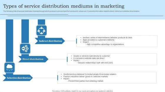 Types_Of_Service_Distribution_Mediums_In_Marketing_Graphics_PDF_Slide_1.jpg