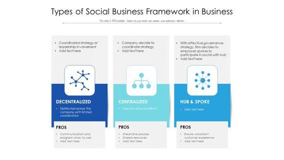 Types_Of_Social_Business_Framework_In_Business_Ppt_PowerPoint_Presentation_Show_Portfolio_PDF_Slide_1.jpg