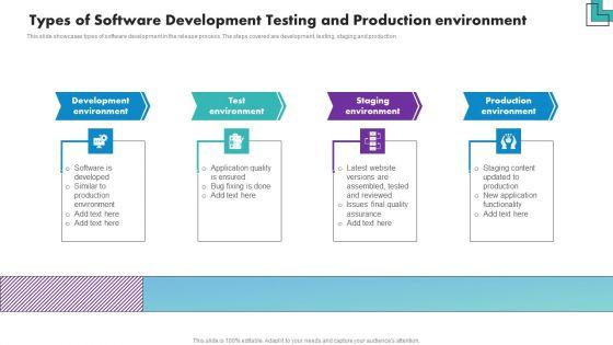 Types Of Software Development Testing And Production Environment Background PDF Types Of Software Development Testing And Production Environment Background PDF