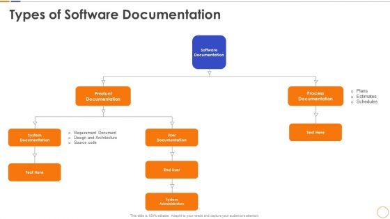 Types Of Software Documentation Themes PDF Types Of Software Documentation Themes PDF